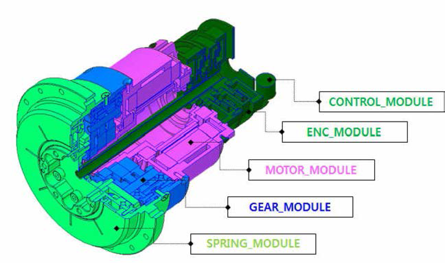 모듈형 구조 기반 탄성 구동모듈 구조 예시