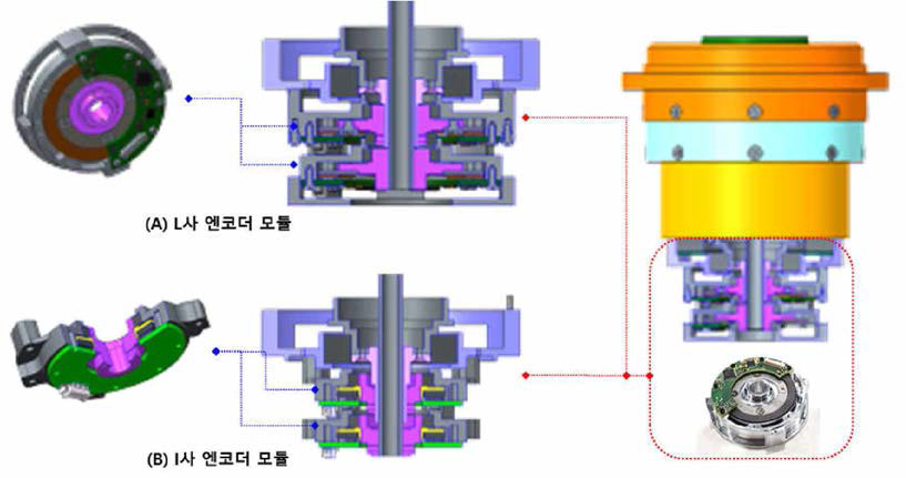 모듈형 엔코더 구조