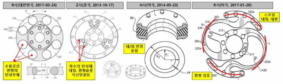 탄성체 구조 특허