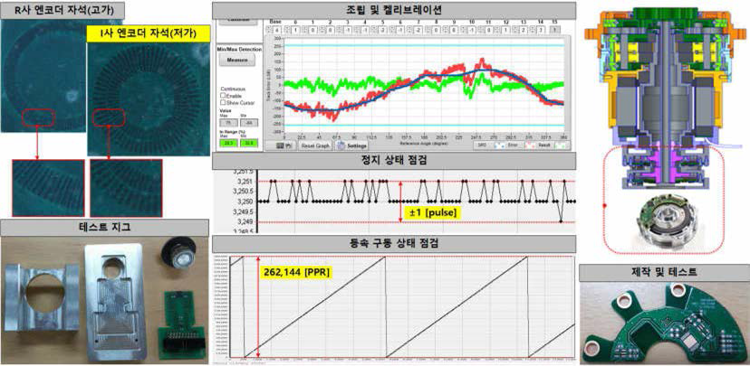 18 [bitl 저가형 엔코더 솔루션