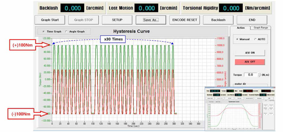 100Nm급 반복정밀도 측정시험 (100% 부하)