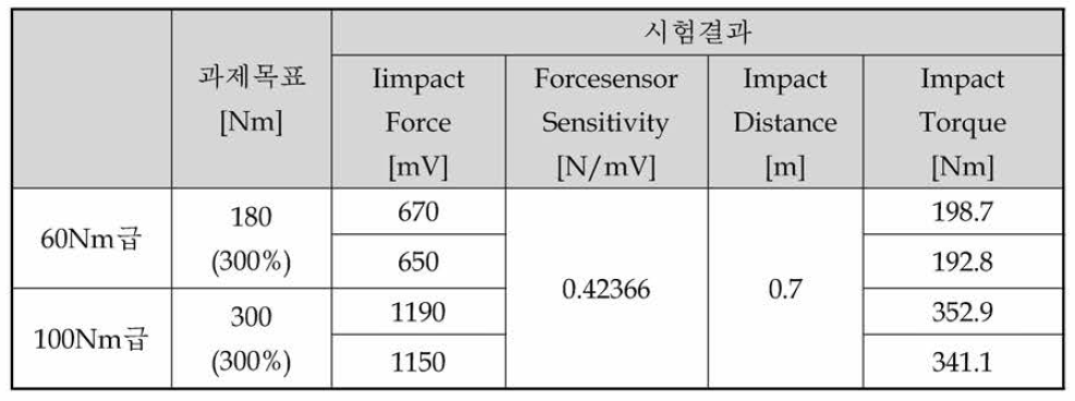 내충격성 시험 결과-2