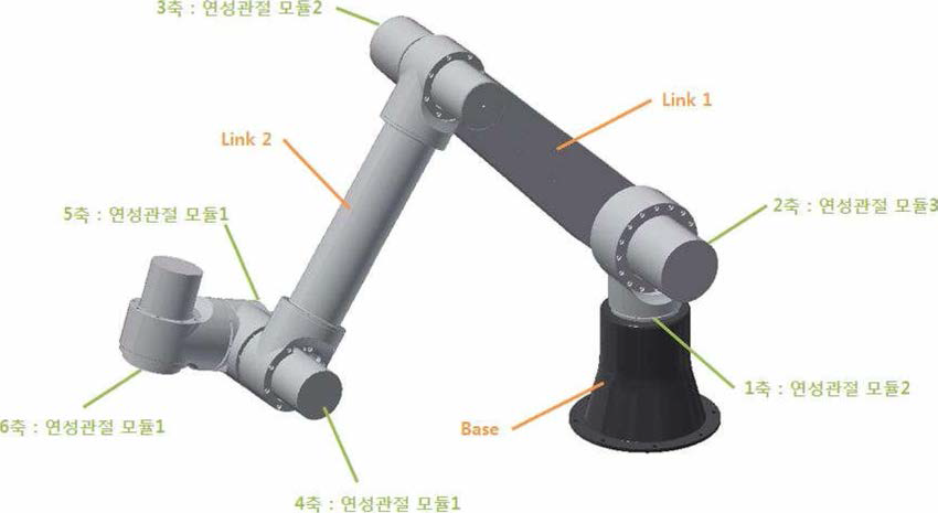 6축 연성관절 매니퓰레이터 로봇 모델링