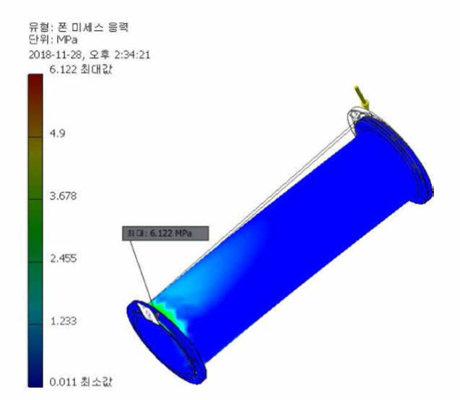 Pipe 280에 대한 응력 해석