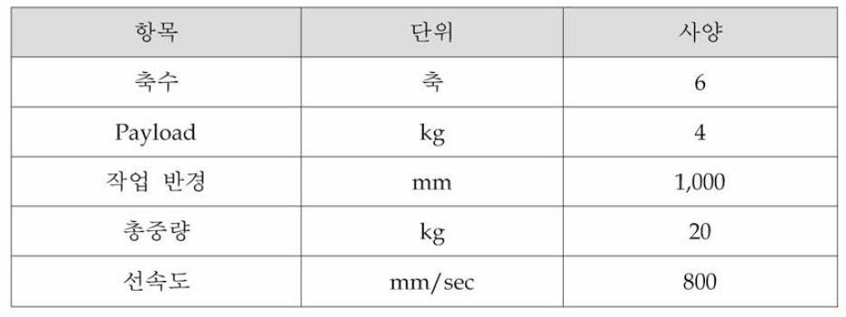 6축 연성관절 매니퓰레이터 예상 사양