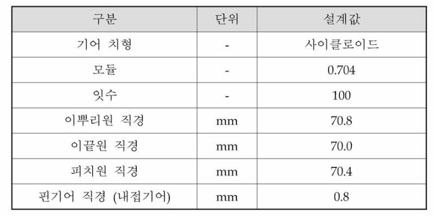 사이클로이드 기어 사양