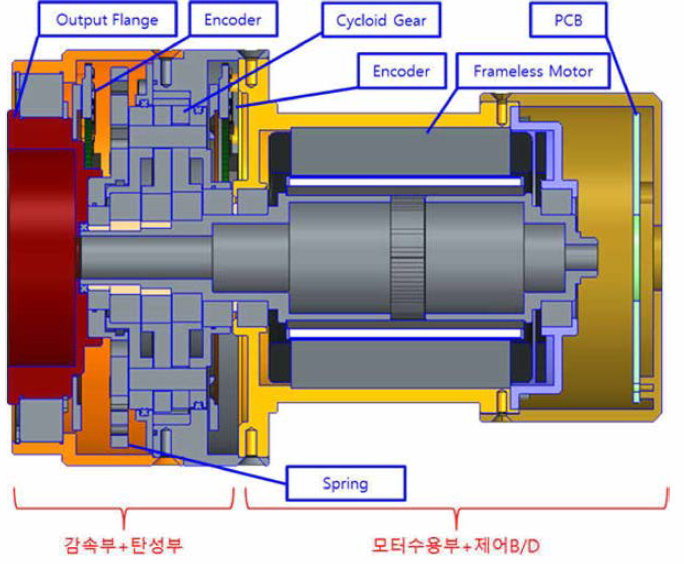 1차년도 프로토타입 1종 구조 설계