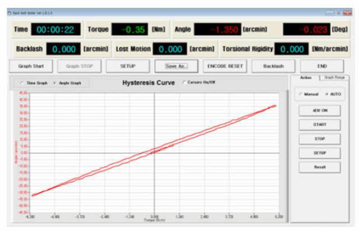 Hysteresis curve 예시