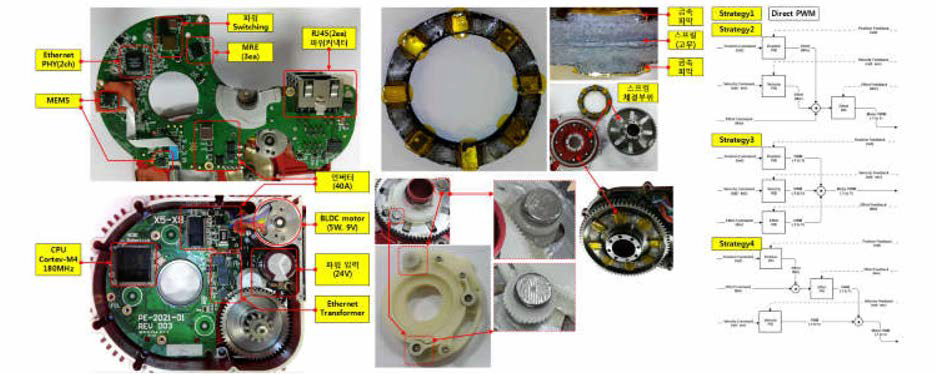 HEBI Robotics Actuator