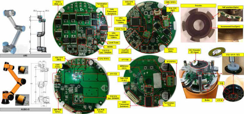 AUBO Roboticstt UBO-i5 Actuator