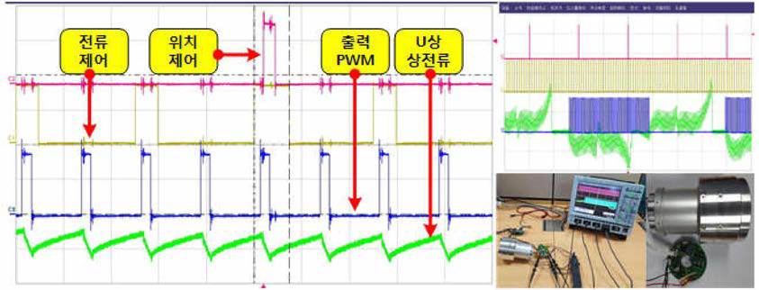 제어 알고리즘 시험 결과