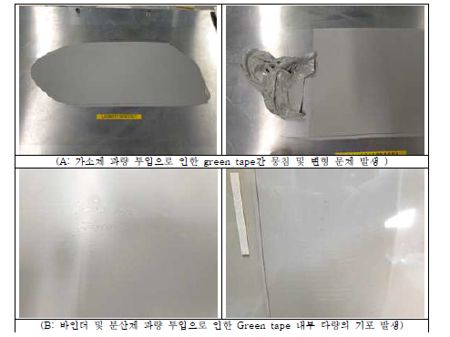 가소제, 바인더, 분산제 과량 투임에 따른 공정 불량