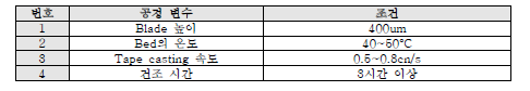 LSGM 양산 Tape casting 주요 공정 조건