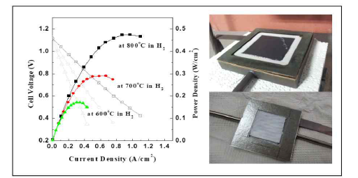 La0.4Sr0.4TiO3 /LSGM 적용 All-Ceramic SOFC 단위전지 성능 측정