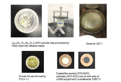 La0.4Sr0.4Ti0.9Ni0.1O3 복합 연료극 잉크 제조 및 단위전지 제조 공정