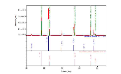 LST37+8YS(Tosoh)-1400℃, 10H (XRD)