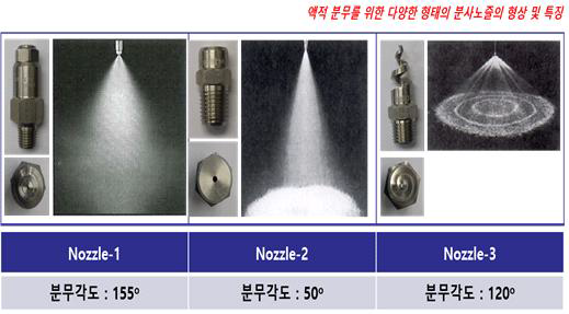 노즐 분사 각도 및 분사형태