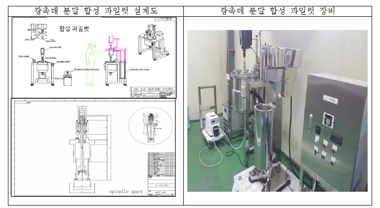 부직포 생산 라인 공정 이미지