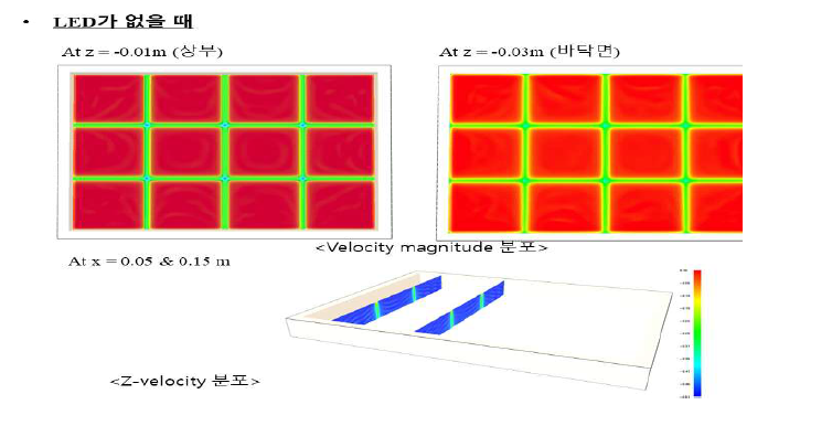 LED 미부착시 위치 別 유속 분포도 이미지