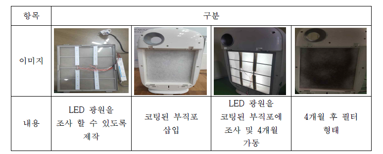 광촉매 필터 내구성 평가 이미지