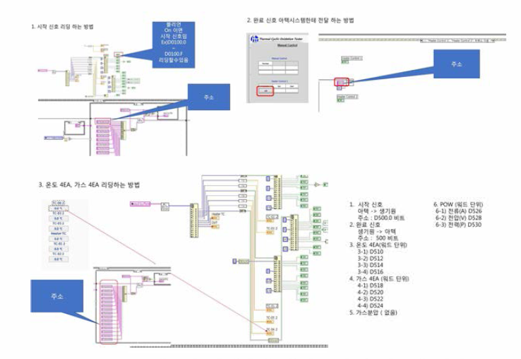 플라즈마 질화장치 탑재를 위한 연동화 작업