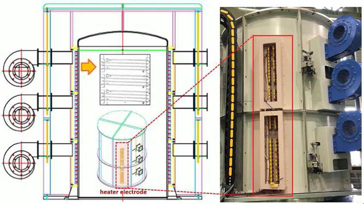 질화공정을 위한 heating module 설계 및 heater 장착 도면(좌) 및 실제 반응로에 장착된 heater 전극부 연결 이미지(우)