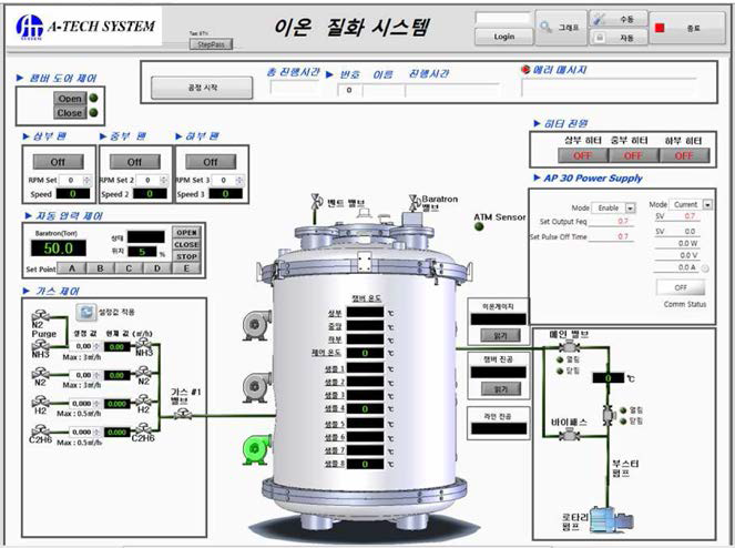 메인시스템 제어용 구동프로그램 사용자 인터페이스 화면