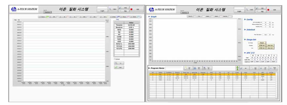 플라즈마질화 장비 시스템 제어 상세 프로그램 및 사용자 인터페이스 화면 ; 실시간 공정변수 제어-관찰 시스템(좌) 및 공정 recipe 제어 시스템(우)