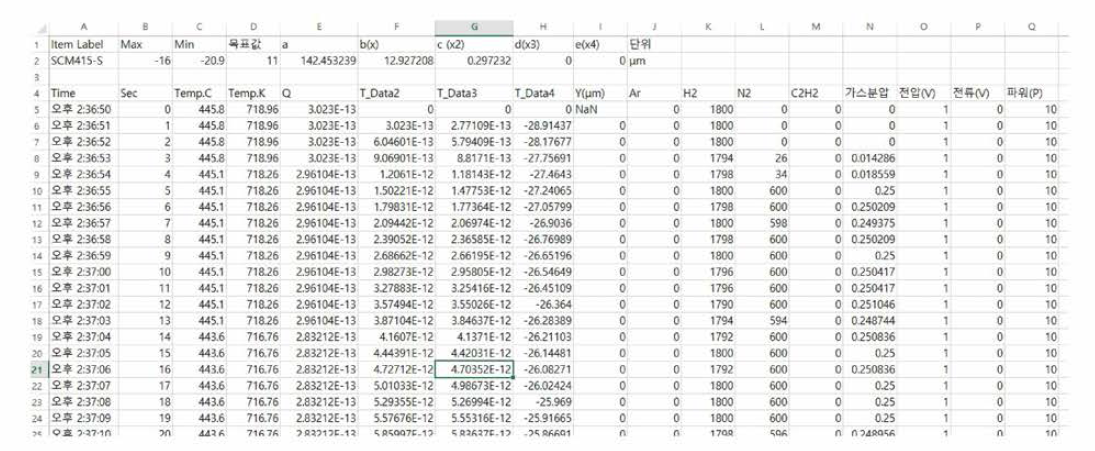 질화열처리 품질모니터링 저장 파일 (질화열처리 품질모니터링 측정속도 1/sec)