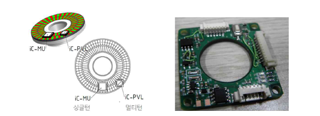 절대 엔코더 및 보드 (절대 엔코더 설계(좌), 보드(우))