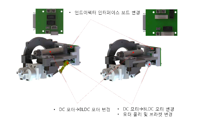 기술고도화 사양용 엔드이펙터 설계 변경