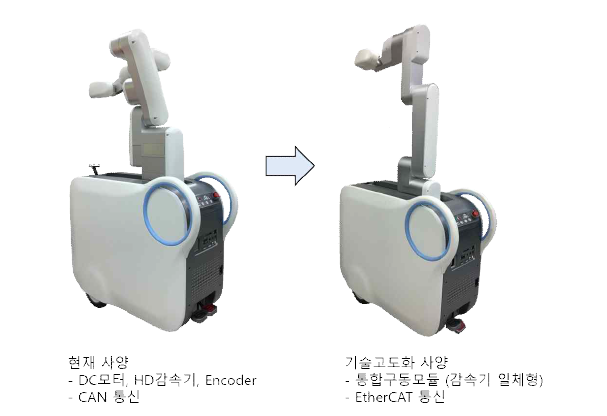 기술고도화 사양 1차 통합시스템