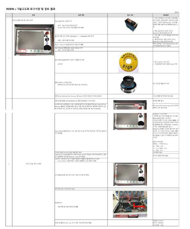 ROBIN-s 기술고도화 요구사양 및 검토 결과 (일부 발췌)