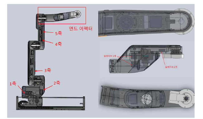 각축의 축 제어기 배치