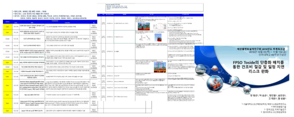 삼성중공업 전문가 평가 회의록 (1차년도, 2차년도)및 해양플랜트 설계연구회 발표자료 (3차년도)