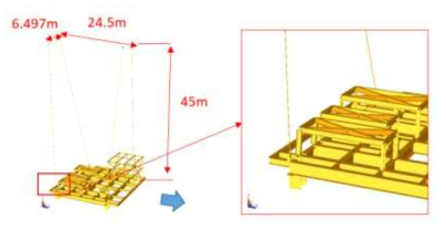 SACS로 만든 Lifting 해석용 Topside 모듈 모델