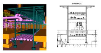 Pipe Rack의 NAVIS모델 형상 및 단면도면