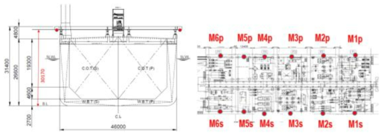 과제 FPSO의 모든 airgap point 위치 – section, plan view