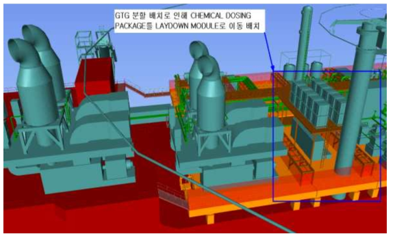 Chemical Dosing Package 재배치