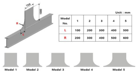 Test models for longi. member of H-type TMS