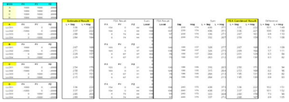 Excel sheet for estimation of structural response by linear superposition method