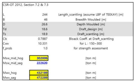 CSR-OT 2012, Section 7.2 & 7.3