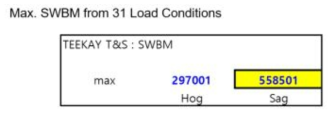 Teekay FPSO Trim & Stability Calculation