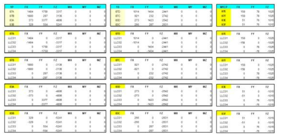 Local Load for Module 1(P&S) and M1CP