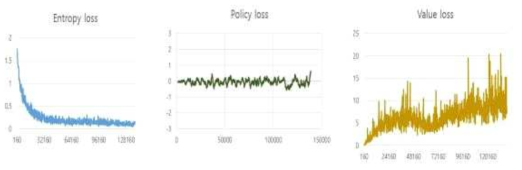 PPO with maximum entropy loss graph