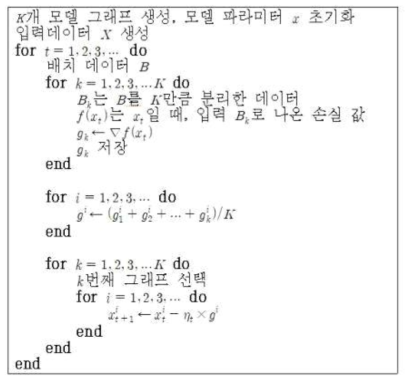 NCCL 분산처리 의사코드