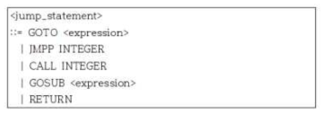 실시간 대화형 OLP 작업 지원을 위한 GOTO, JMPP, CALL 문법