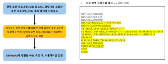 전체 로봇 프로그램 실행을 위한 WSL 변환 과정 및 진행 과정 예시