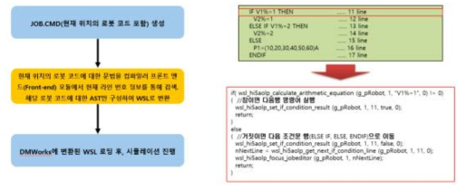 명령어 단위의 로봇 프로그램 실행을 위한 WSL 변환 과정 및 HYUNDAI 로봇 언어 변환 결과 예시