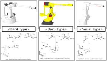 로봇 제조사 별 Kinematics 형태 예